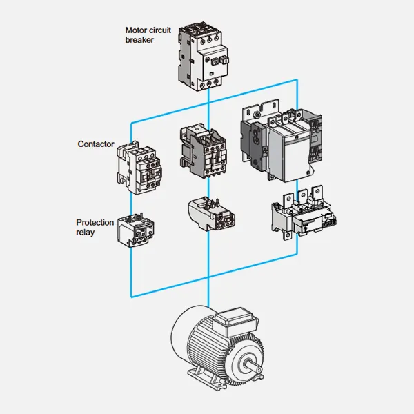 contactor e-catalog CJX2-CDADA